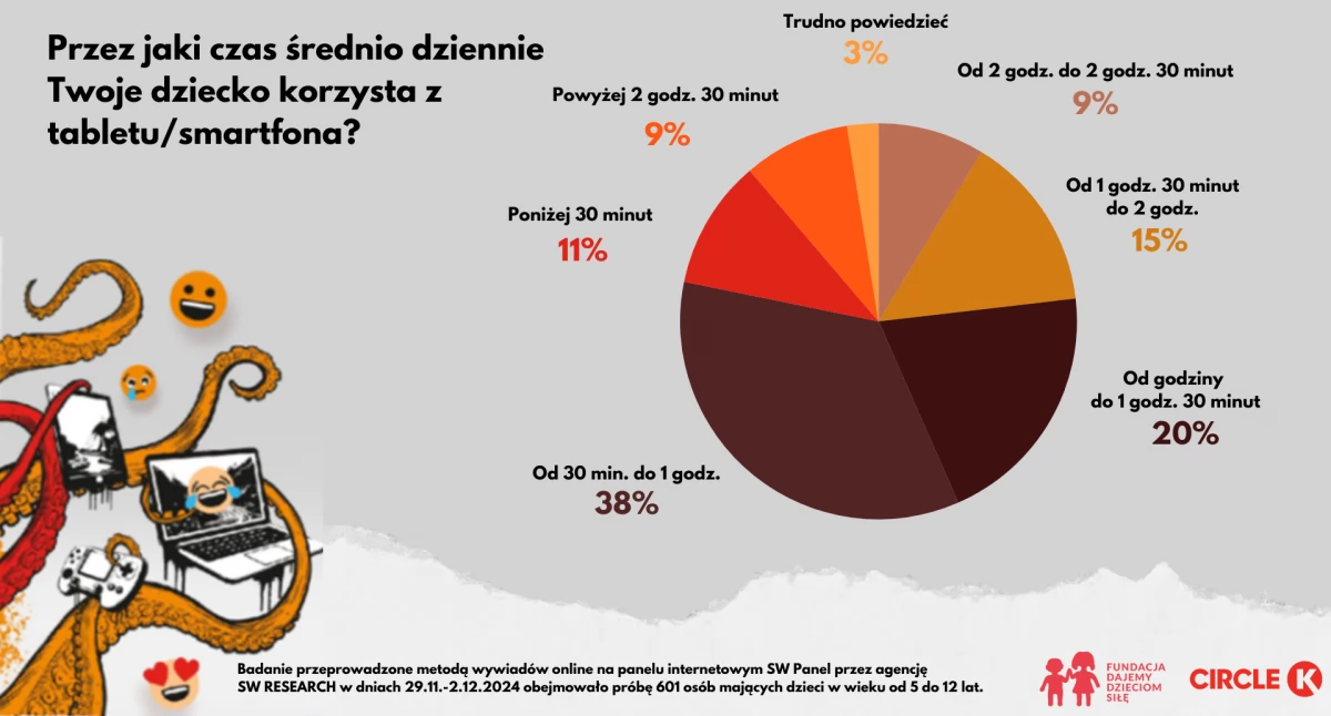 Zdjęcie grafiki o używaniu telefonu komórkowego