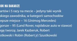 Kazberuk na Dakarze